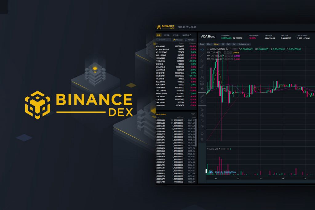 Binance Sign Up and Beginner Trading Account Setup Guide